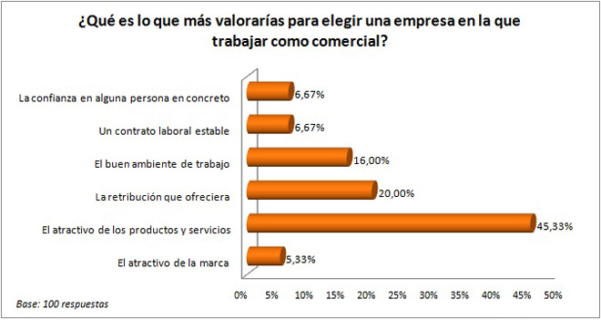 pregunta-encuesta-pildoras-