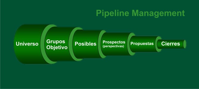 Gestión de Oportunidades de Negocio – Venta Consultiva
