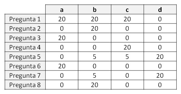 soluciones-test