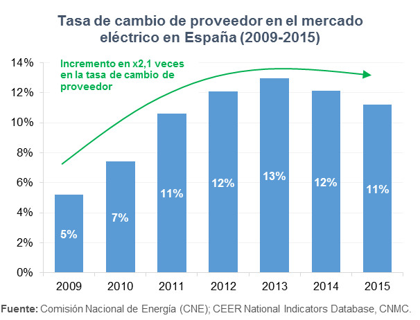 NEOVANTAS_gráfico sector energético